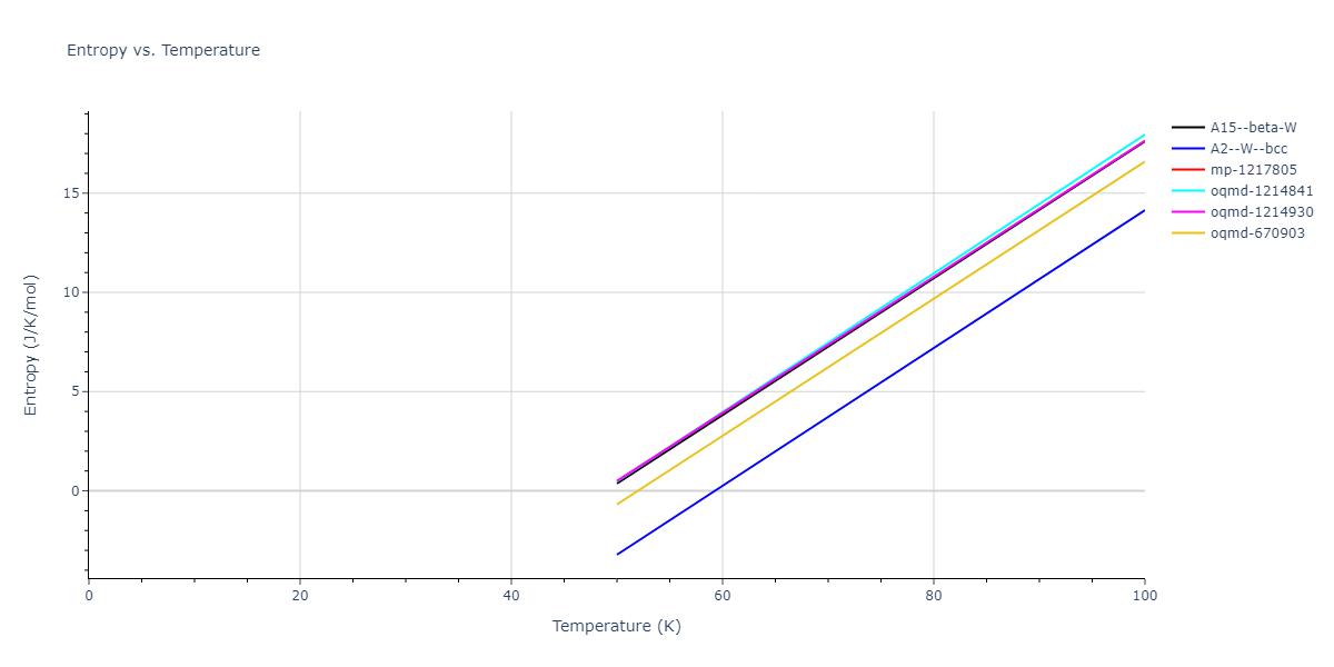 2004--Zhou-X-W--Ta--LAMMPS--ipr2/mdthermo.Ta.S
