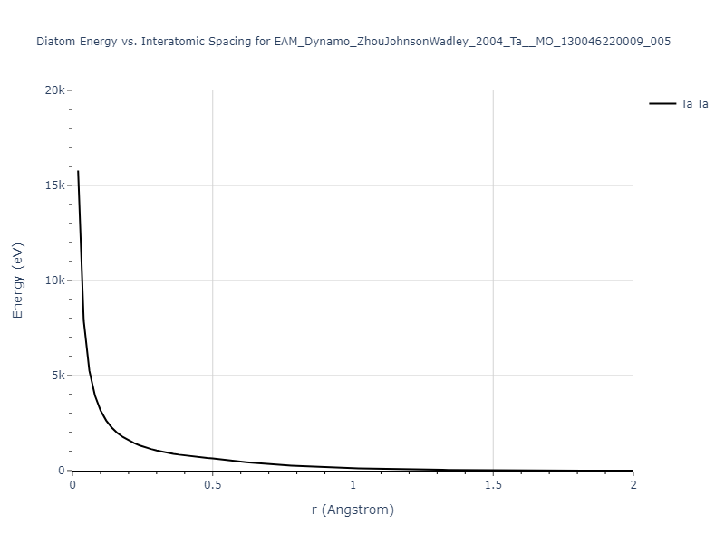 EAM_Dynamo_ZhouJohnsonWadley_2004_Ta__MO_130046220009_005/diatom_short