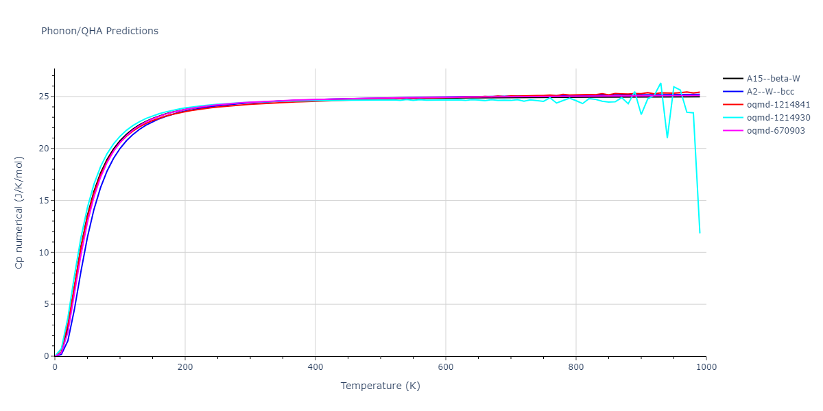 EAM_Dynamo_ZhouJohnsonWadley_2004_Ta__MO_130046220009_005/phonon.Ta.Cp-num.png