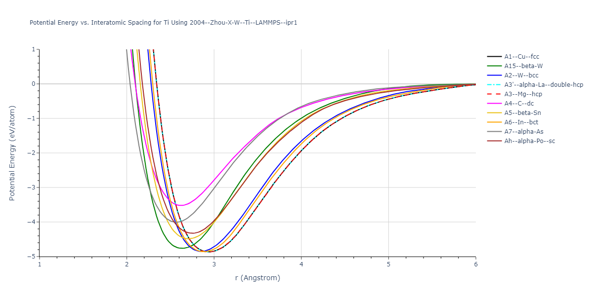 2004--Zhou-X-W--Ti--LAMMPS--ipr1/EvsR.Ti
