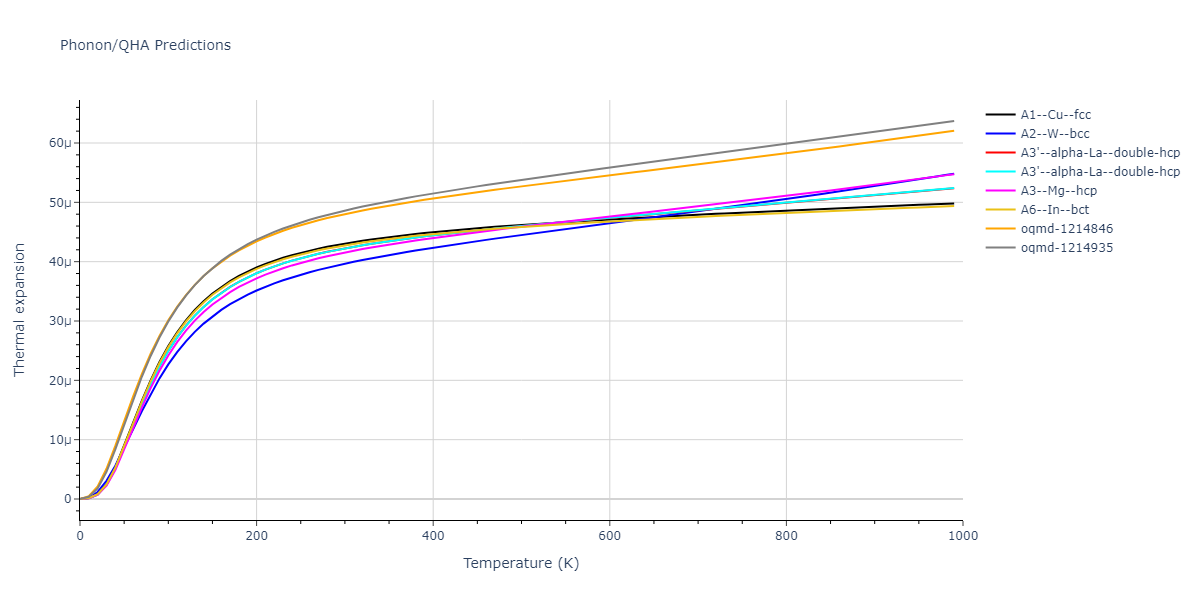 2004--Zhou-X-W--Ti--LAMMPS--ipr1/phonon.Ti.alpha.png