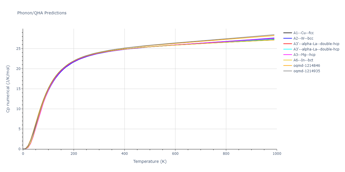 2004--Zhou-X-W--Ti--LAMMPS--ipr2/phonon.Ti.Cp-num.png