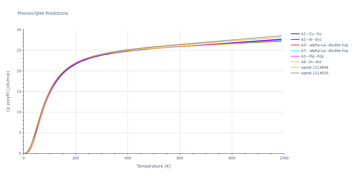 2004--Zhou-X-W--Ti--LAMMPS--ipr2/phonon.Ti.Cp-poly.png