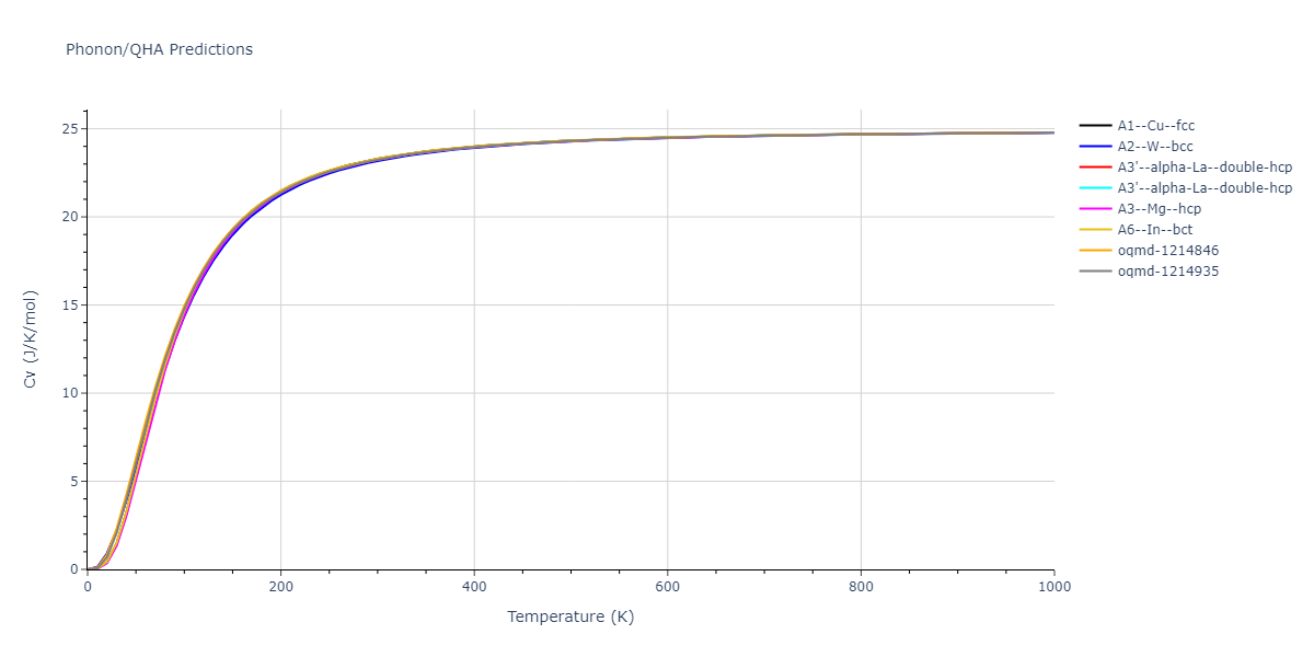 2004--Zhou-X-W--Ti--LAMMPS--ipr2/phonon.Ti.Cv.png