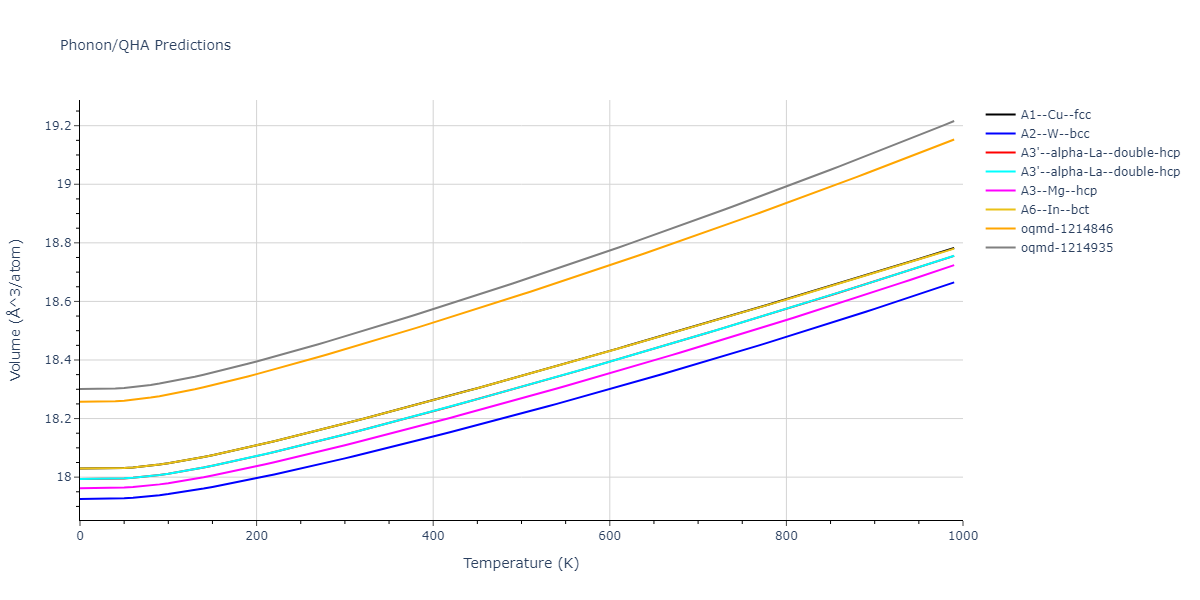 2004--Zhou-X-W--Ti--LAMMPS--ipr2/phonon.Ti.V.png