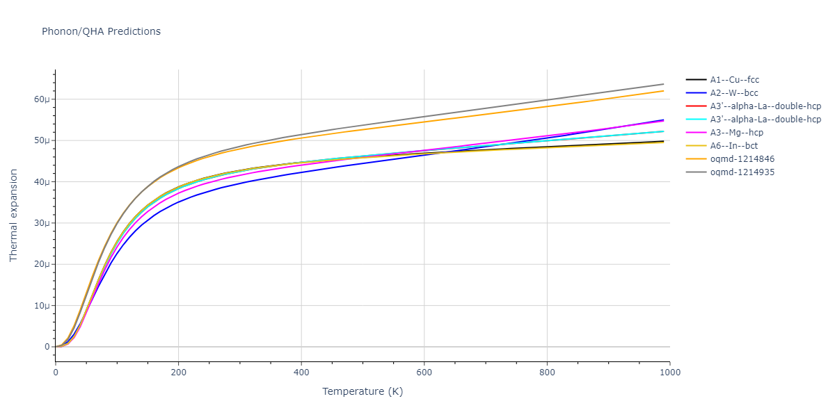 2004--Zhou-X-W--Ti--LAMMPS--ipr2/phonon.Ti.alpha.png