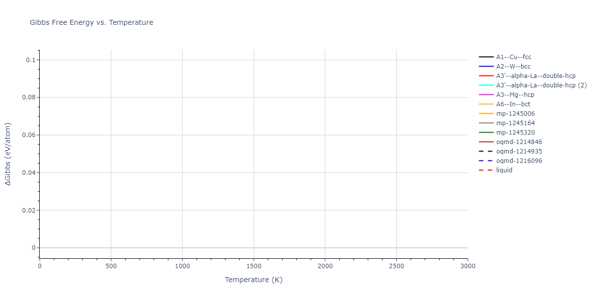EAM_Dynamo_ZhouJohnsonWadley_2004_Ti__MO_723456820410_005/mdthermo.Ti.G