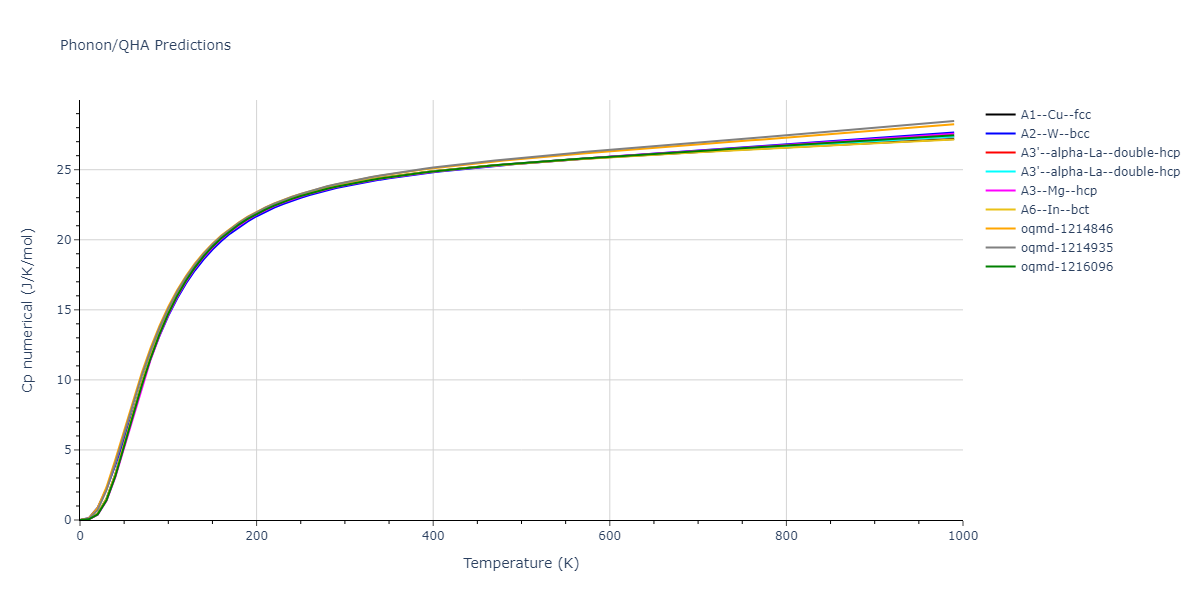 EAM_Dynamo_ZhouJohnsonWadley_2004_Ti__MO_723456820410_005/phonon.Ti.Cp-num.png