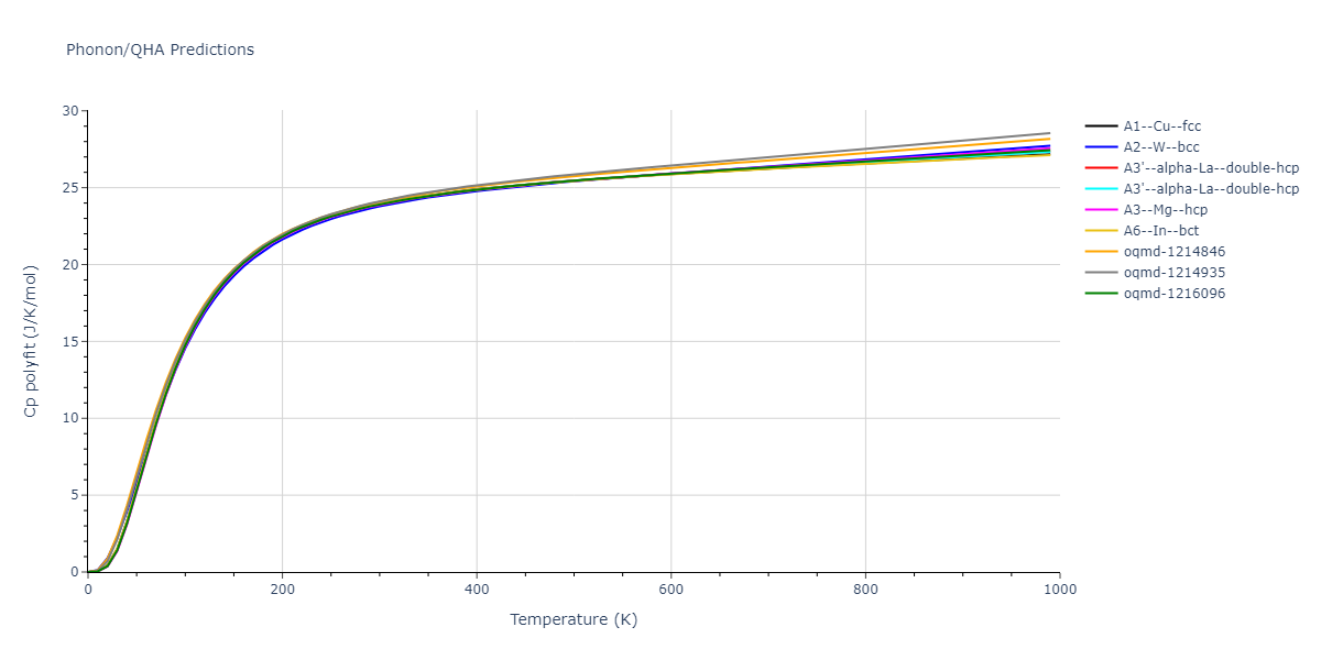 EAM_Dynamo_ZhouJohnsonWadley_2004_Ti__MO_723456820410_005/phonon.Ti.Cp-poly.png