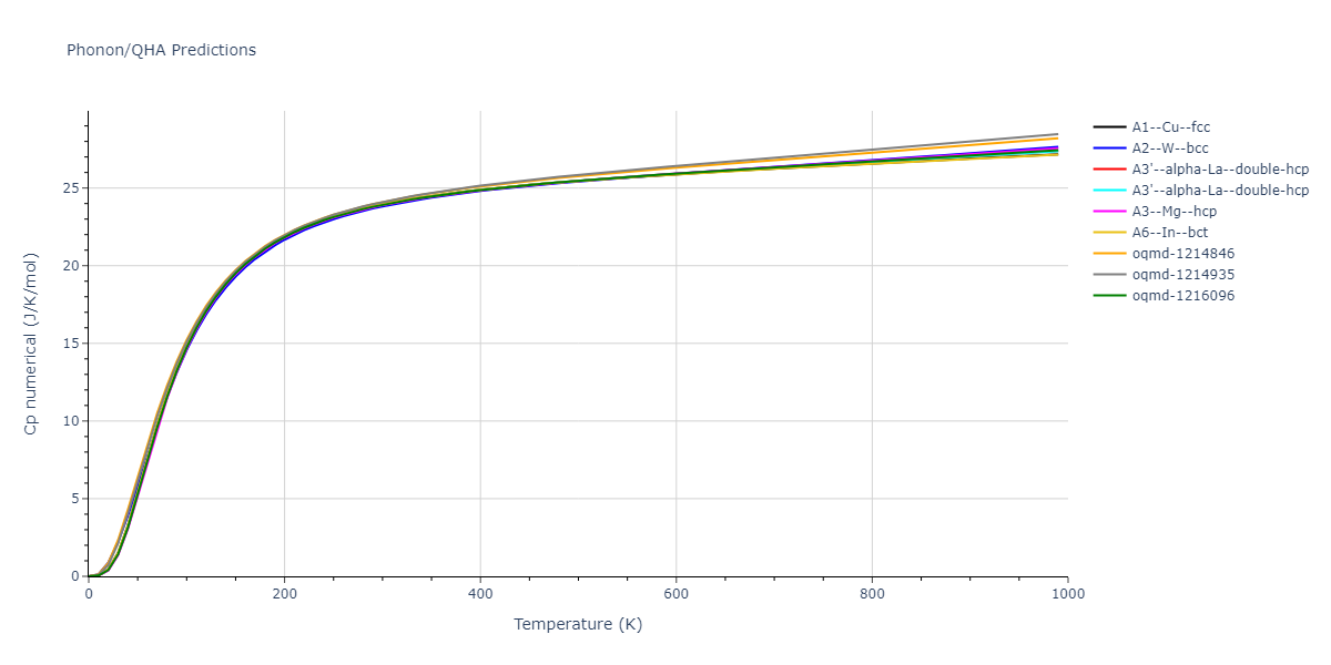 EAM_Dynamo_ZhouWadleyJohnson_2001NISTretabulation_Ti__MO_101966451181_000/phonon.Ti.Cp-num.png