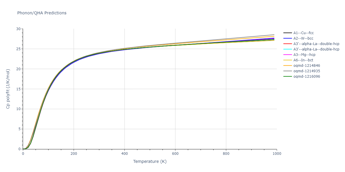 EAM_Dynamo_ZhouWadleyJohnson_2001NISTretabulation_Ti__MO_101966451181_000/phonon.Ti.Cp-poly.png
