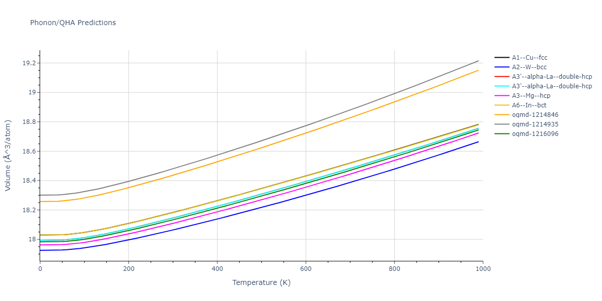 EAM_Dynamo_ZhouWadleyJohnson_2001NISTretabulation_Ti__MO_101966451181_000/phonon.Ti.V.png