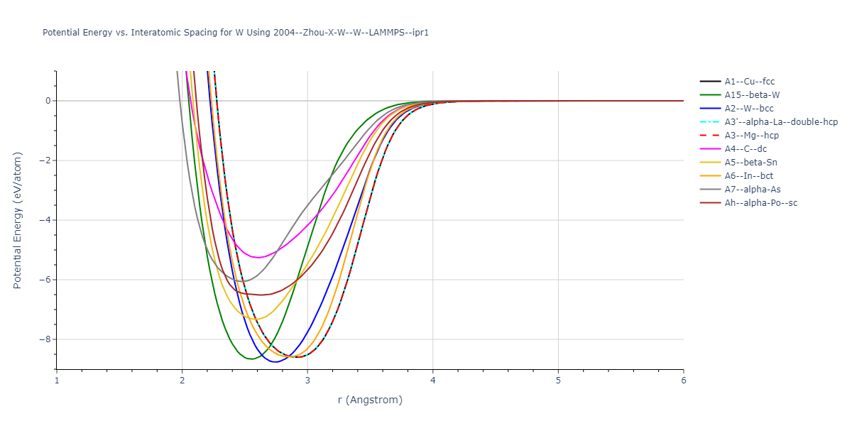 2004--Zhou-X-W--W--LAMMPS--ipr1/EvsR.W