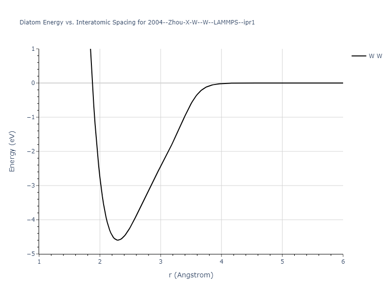 2004--Zhou-X-W--W--LAMMPS--ipr1/diatom