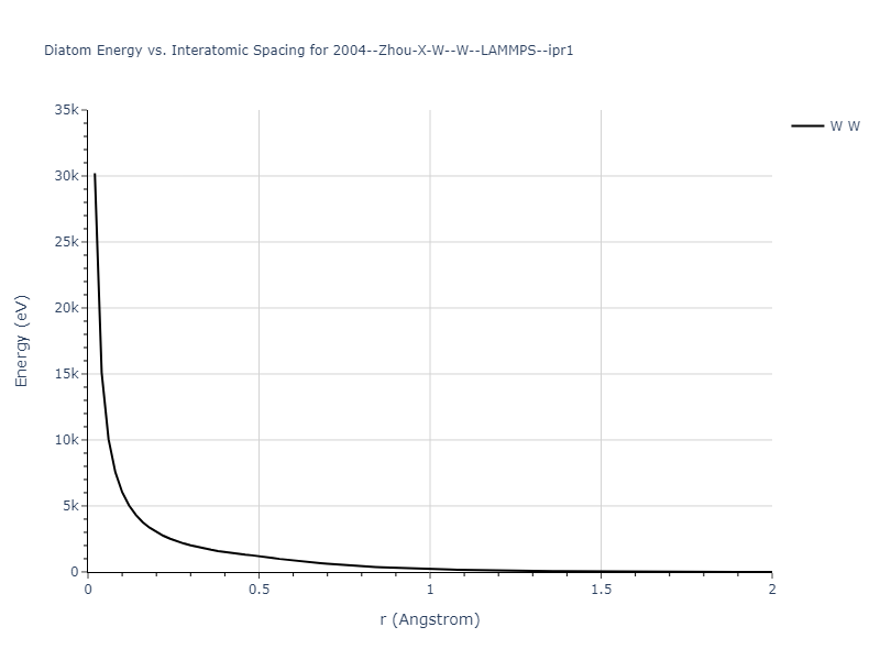 2004--Zhou-X-W--W--LAMMPS--ipr1/diatom_short