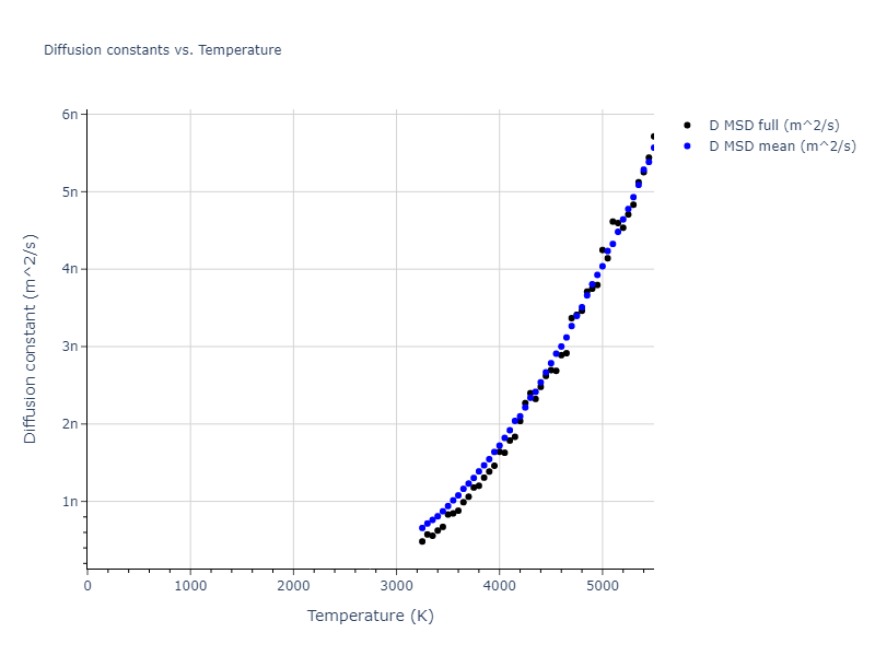 2004--Zhou-X-W--W--LAMMPS--ipr1/mdliquid.W.D
