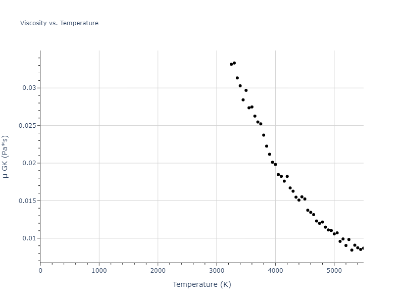2004--Zhou-X-W--W--LAMMPS--ipr1/mdliquid.W.mu