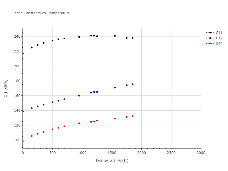 2004--Zhou-X-W--W--LAMMPS--ipr1//mdsolid.W.A1--Cu--fcc.a7ad4776.Cij