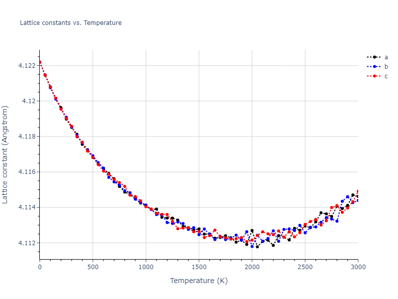 2004--Zhou-X-W--W--LAMMPS--ipr1/mdsolid.W.A1--Cu--fcc.a7ad4776.a