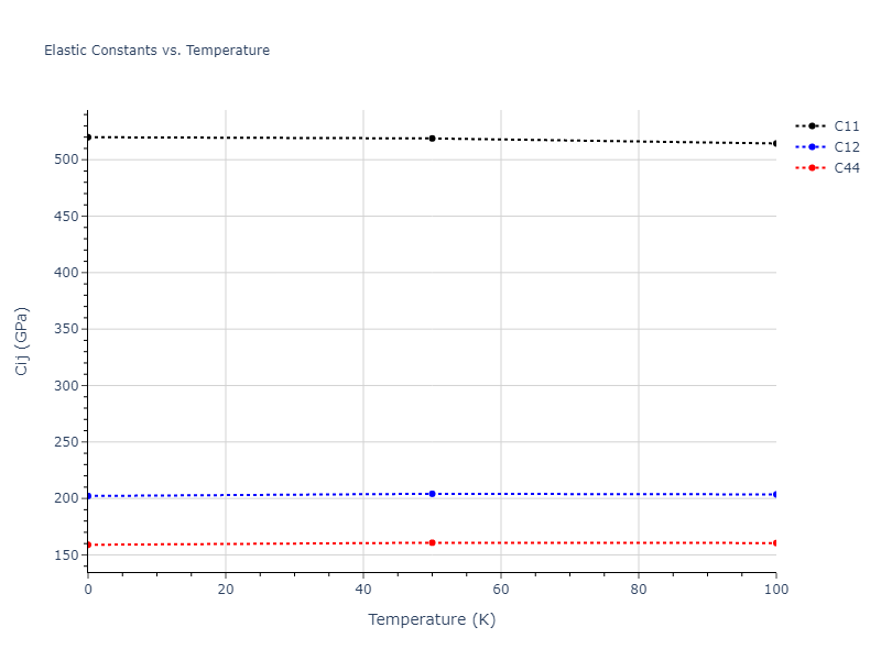 2004--Zhou-X-W--W--LAMMPS--ipr1//mdsolid.W.A2--W--bcc.4f115c7b.Cij