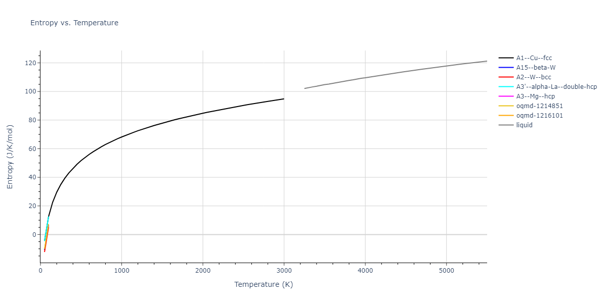 2004--Zhou-X-W--W--LAMMPS--ipr1/mdthermo.W.S