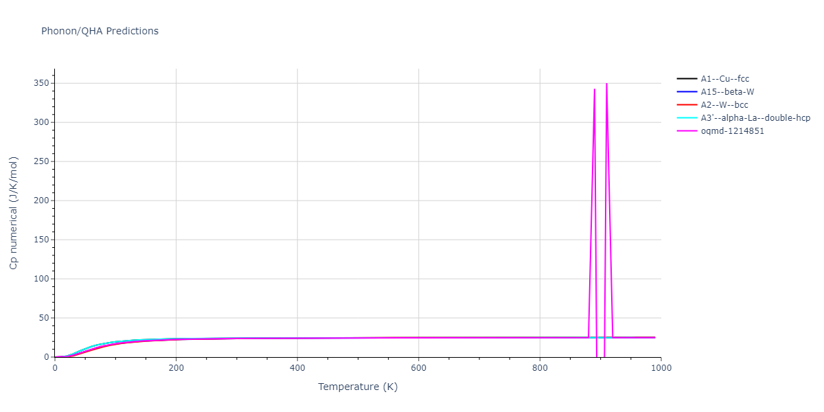 2004--Zhou-X-W--W--LAMMPS--ipr1/phonon.W.Cp-num.png