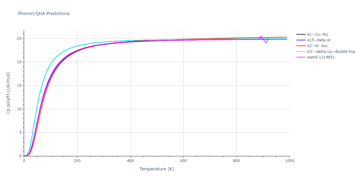 2004--Zhou-X-W--W--LAMMPS--ipr1/phonon.W.Cp-poly.png