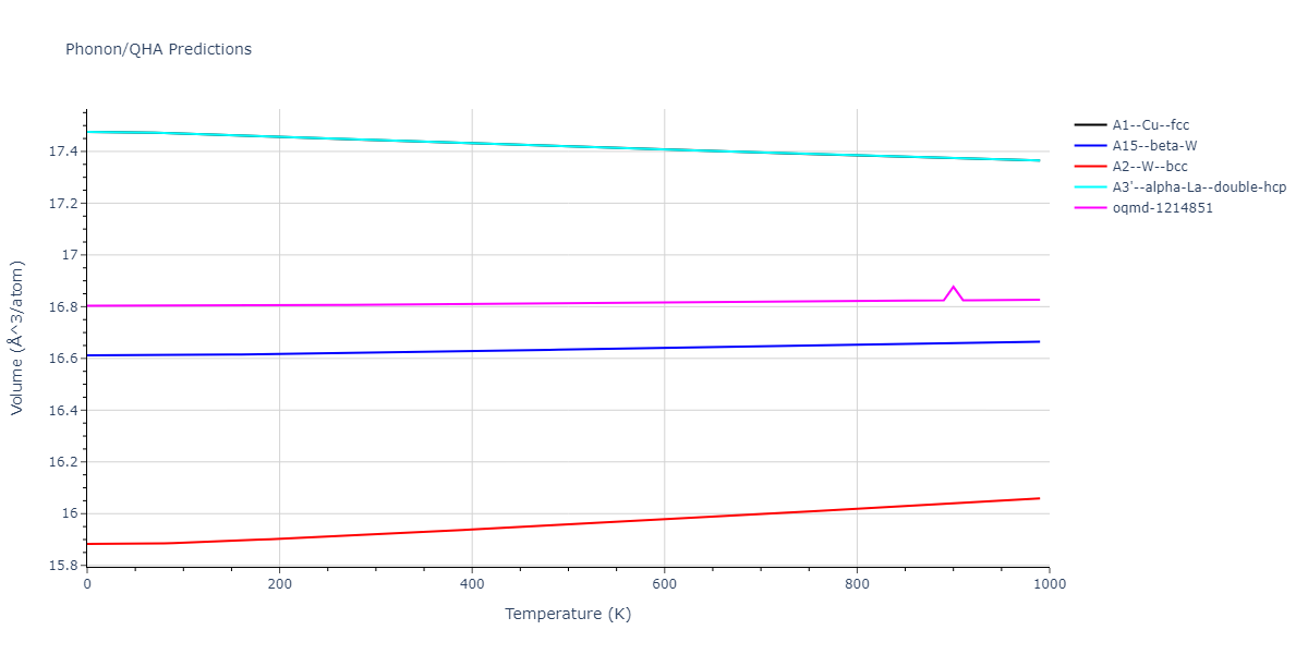 2004--Zhou-X-W--W--LAMMPS--ipr1/phonon.W.V.png