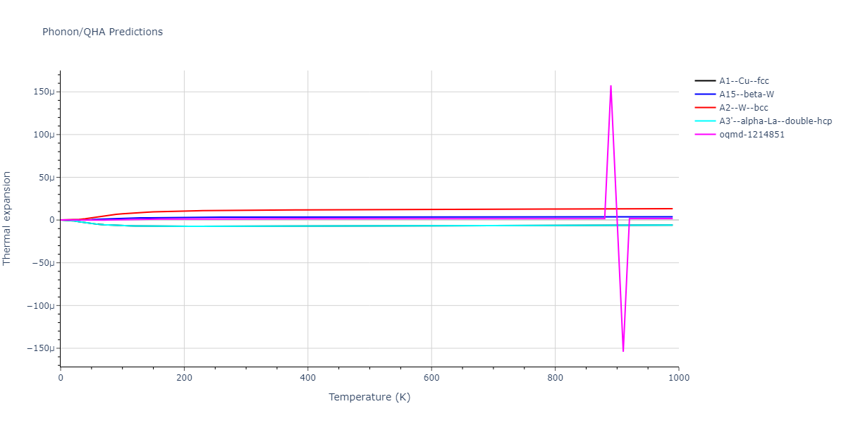 2004--Zhou-X-W--W--LAMMPS--ipr1/phonon.W.alpha.png