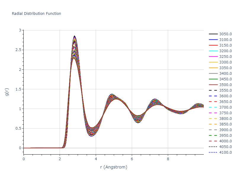 2004--Zhou-X-W--W--LAMMPS--ipr2/mdliquid.W.rdf