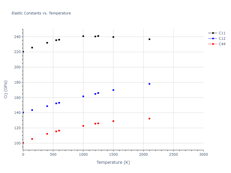2004--Zhou-X-W--W--LAMMPS--ipr2//mdsolid.W.A1--Cu--fcc.143b6d2f.Cij
