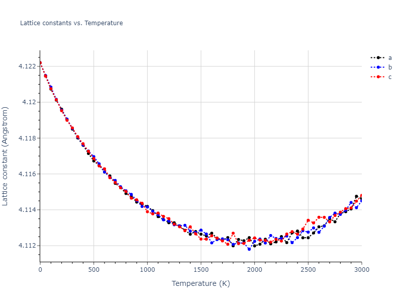 2004--Zhou-X-W--W--LAMMPS--ipr2/mdsolid.W.A1--Cu--fcc.143b6d2f.a