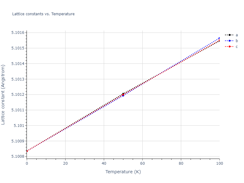 2004--Zhou-X-W--W--LAMMPS--ipr2/mdsolid.W.A15--beta-W.c333aaaf.a