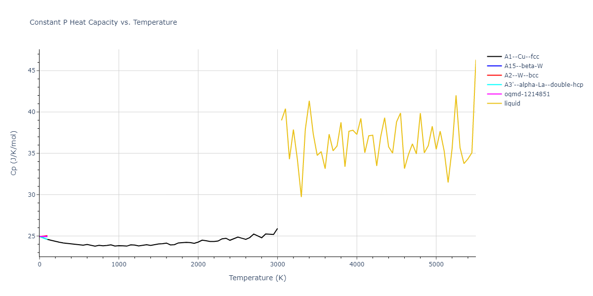 2004--Zhou-X-W--W--LAMMPS--ipr2/mdthermo.W.Cp