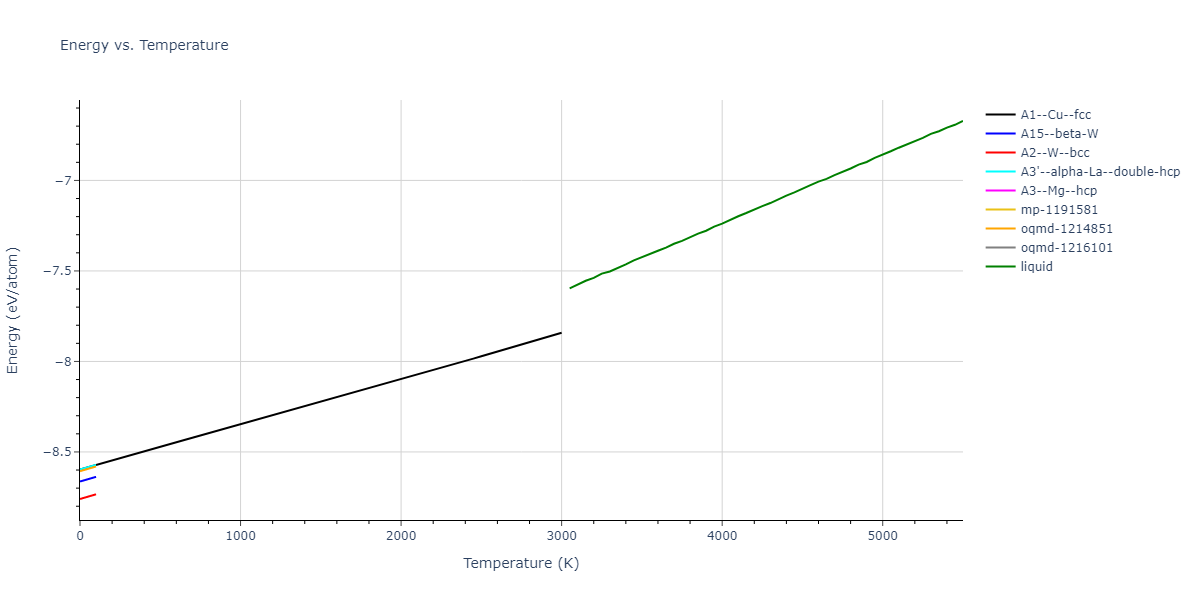 2004--Zhou-X-W--W--LAMMPS--ipr2/mdthermo.W.U
