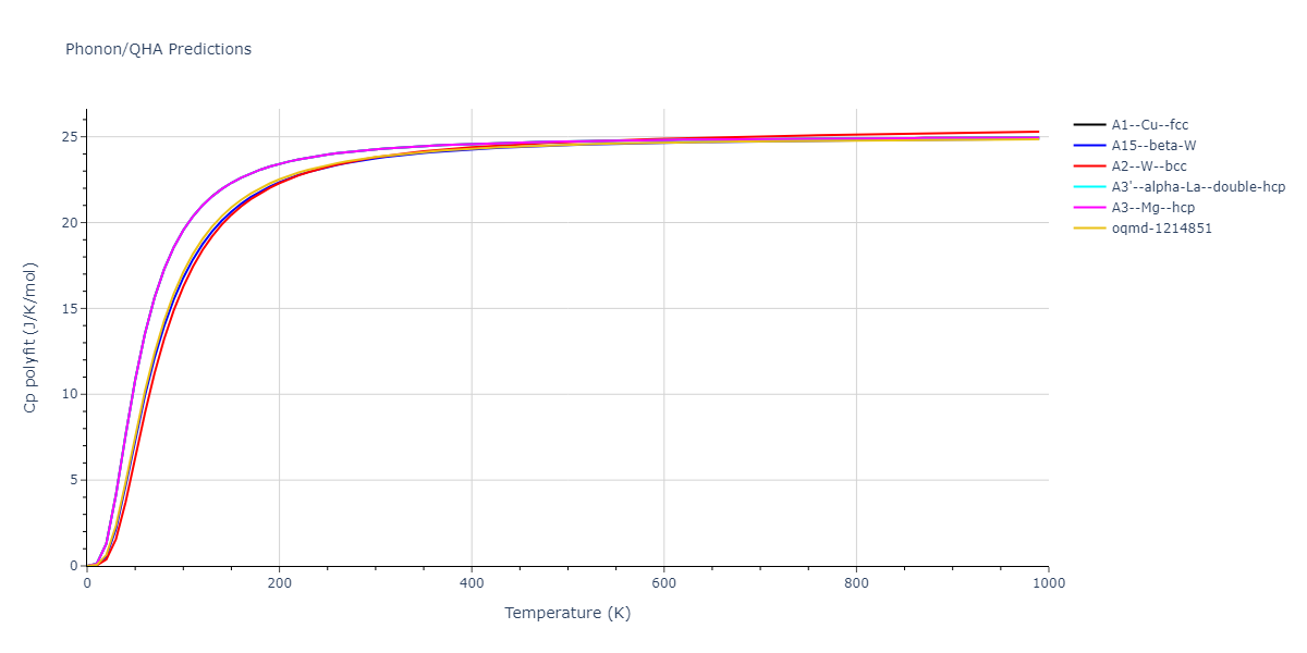 2004--Zhou-X-W--W--LAMMPS--ipr2/phonon.W.Cp-poly.png