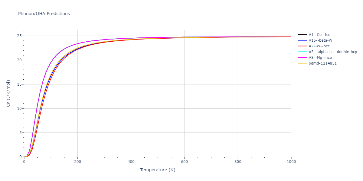 2004--Zhou-X-W--W--LAMMPS--ipr2/phonon.W.Cv.png