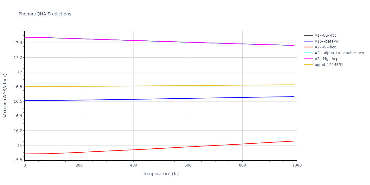 2004--Zhou-X-W--W--LAMMPS--ipr2/phonon.W.V.png