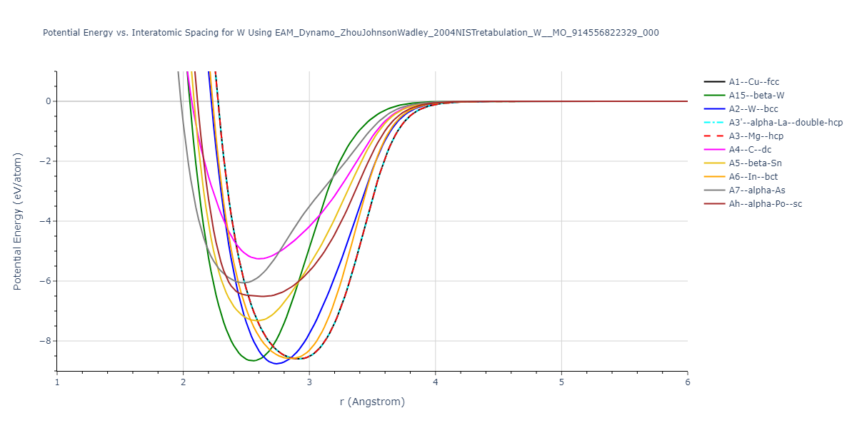 EAM_Dynamo_ZhouJohnsonWadley_2004NISTretabulation_W__MO_914556822329_000/EvsR.W