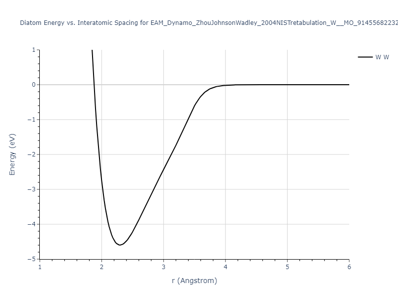 EAM_Dynamo_ZhouJohnsonWadley_2004NISTretabulation_W__MO_914556822329_000/diatom