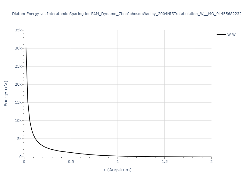 EAM_Dynamo_ZhouJohnsonWadley_2004NISTretabulation_W__MO_914556822329_000/diatom_short