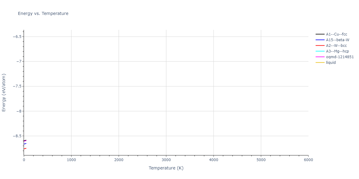 EAM_Dynamo_ZhouJohnsonWadley_2004NISTretabulation_W__MO_914556822329_000/mdthermo.W.U