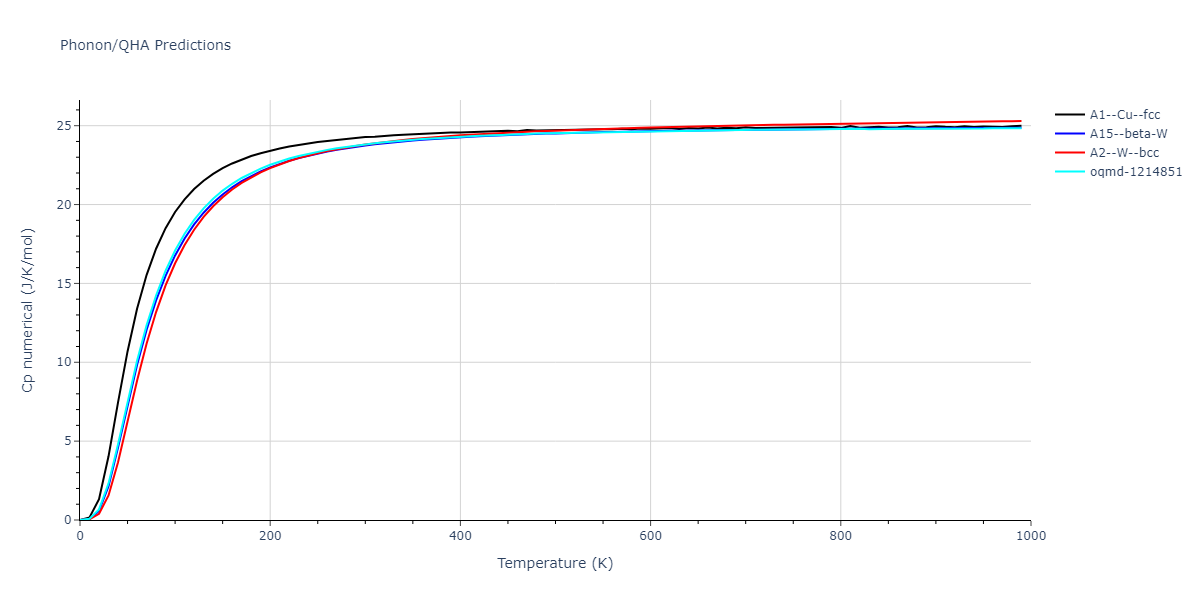 EAM_Dynamo_ZhouJohnsonWadley_2004NISTretabulation_W__MO_914556822329_000/phonon.W.Cp-num.png