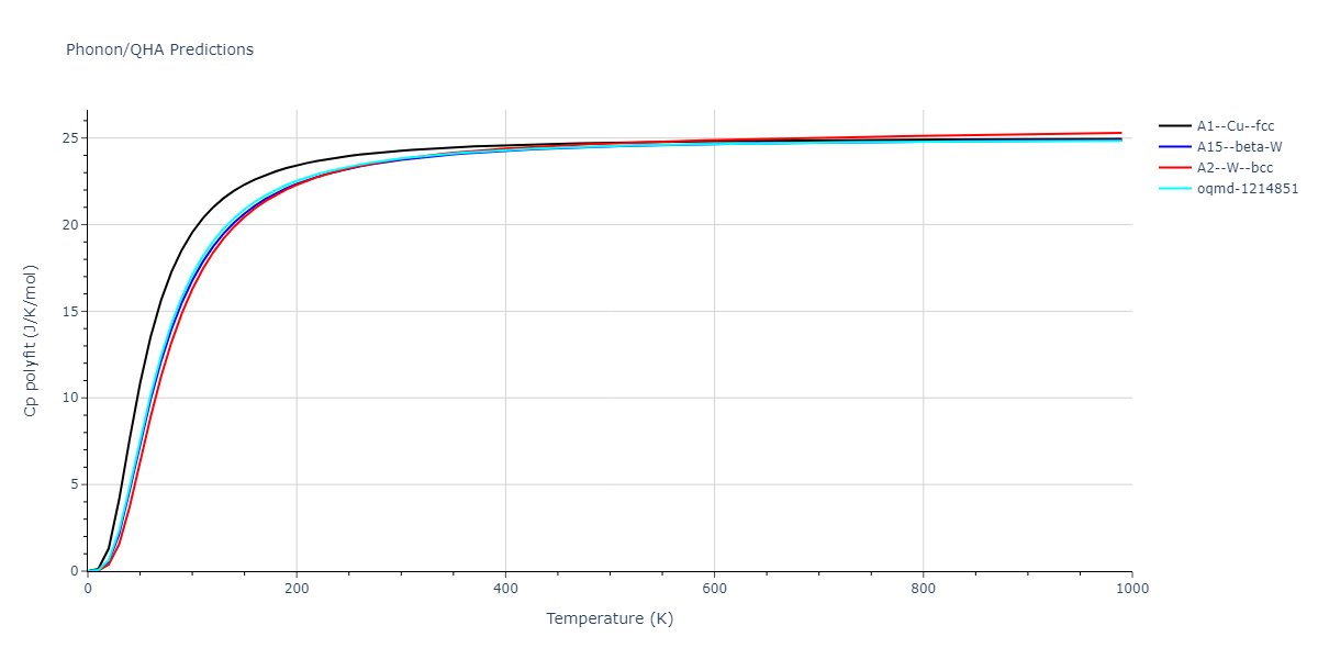 EAM_Dynamo_ZhouJohnsonWadley_2004NISTretabulation_W__MO_914556822329_000/phonon.W.Cp-poly.png