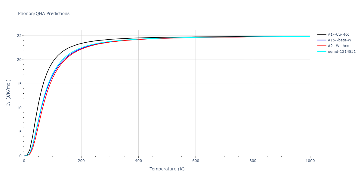 EAM_Dynamo_ZhouJohnsonWadley_2004NISTretabulation_W__MO_914556822329_000/phonon.W.Cv.png