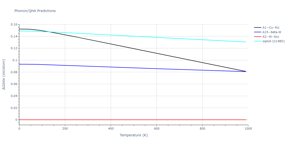 EAM_Dynamo_ZhouJohnsonWadley_2004NISTretabulation_W__MO_914556822329_000/phonon.W.G.png