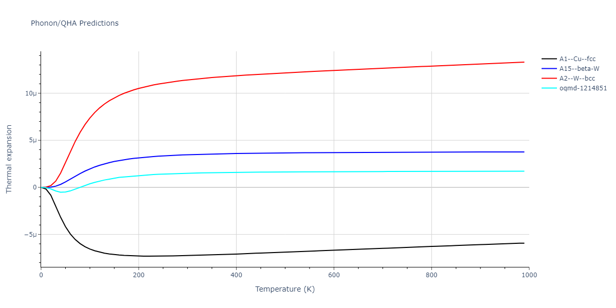 EAM_Dynamo_ZhouJohnsonWadley_2004NISTretabulation_W__MO_914556822329_000/phonon.W.alpha.png