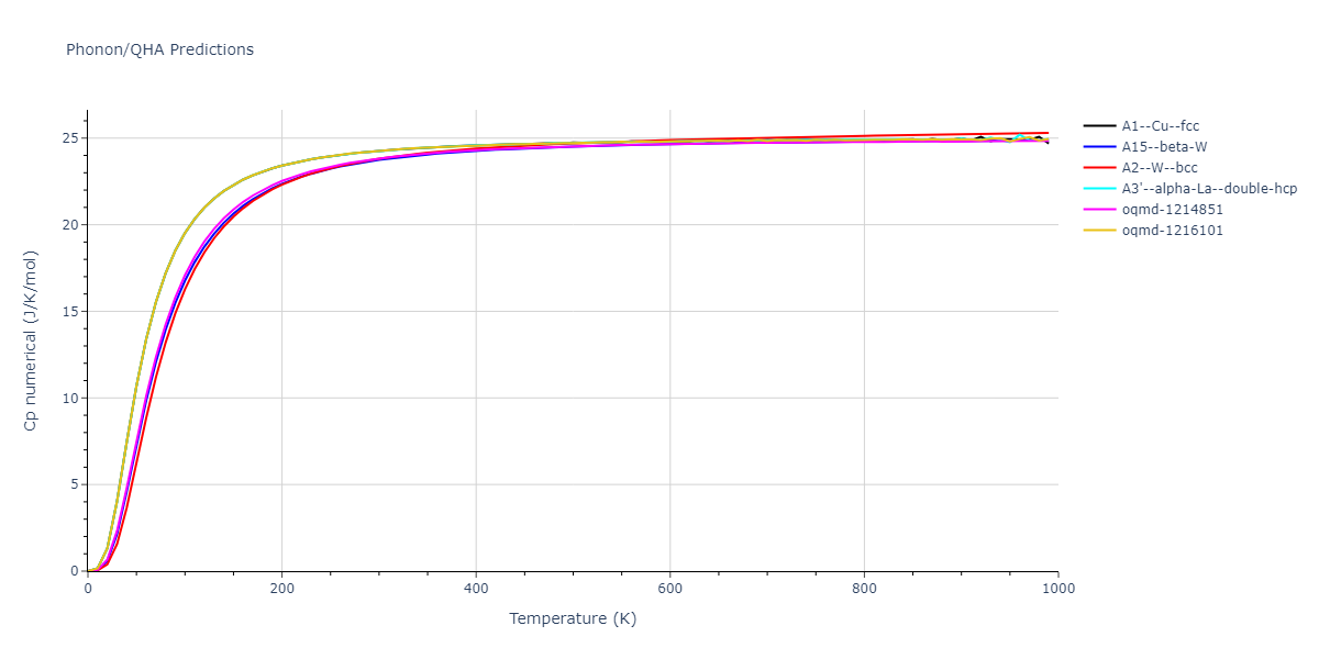 EAM_Dynamo_ZhouJohnsonWadley_2004_W__MO_524392058194_005/phonon.W.Cp-num.png