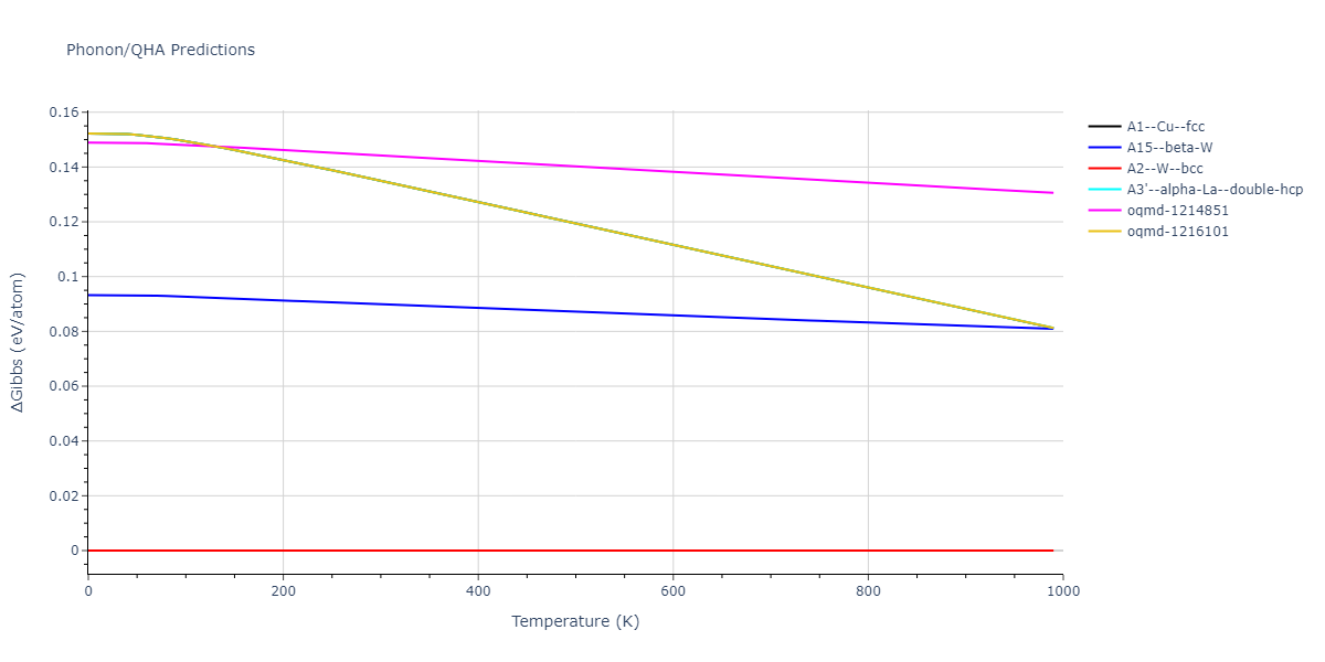 EAM_Dynamo_ZhouJohnsonWadley_2004_W__MO_524392058194_005/phonon.W.G.png