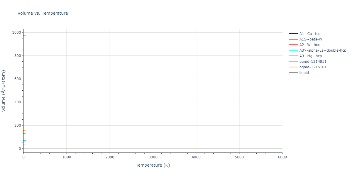 EAM_Dynamo_ZhouWadleyJohnson_2001_W__MO_621445647666_000/mdthermo.W.V